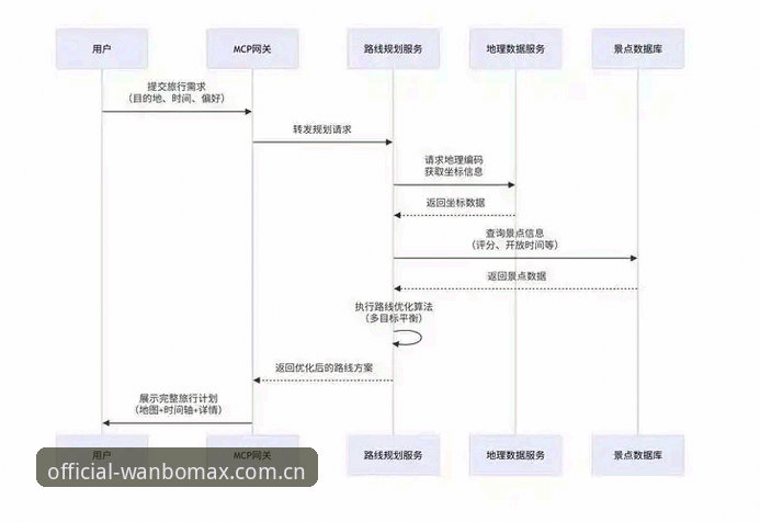 万博max体育平台新版本实用指南：从下载到深度体验的完整路径